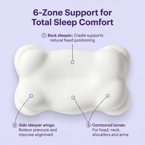 TheCloudCo™ Sleep Align Pillow