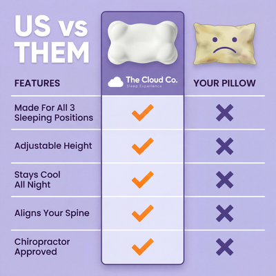 TheCloudCo™ Sleep Align Pillow
