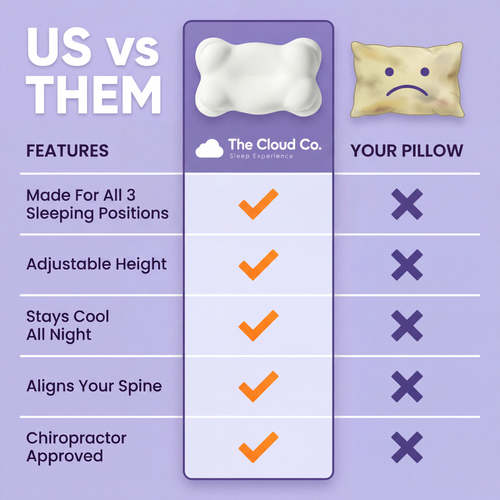 TheCloudCo™ Sleep Align Pillow